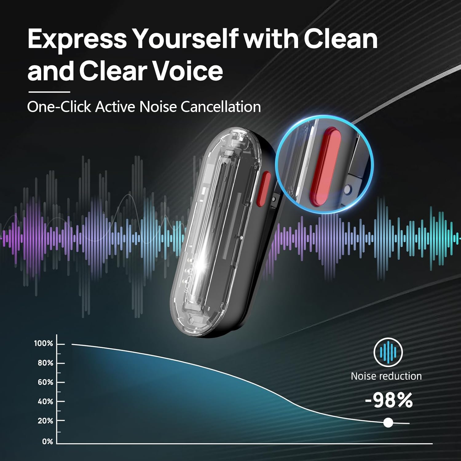 Microfono Lavalier Wireless SY - Phone Cases Casely recensione e prezzo